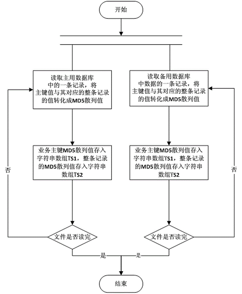 Method and system for verification of consistency of backup data of host database and backup database