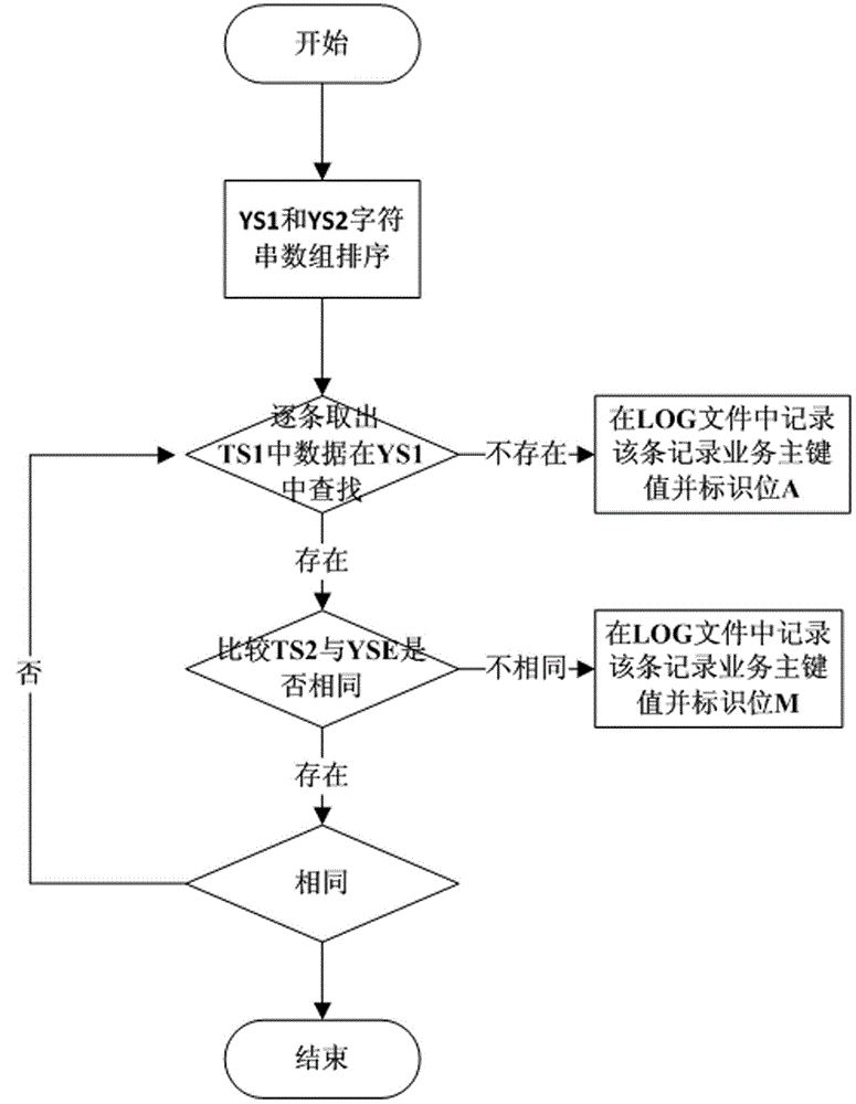 Method and system for verification of consistency of backup data of host database and backup database