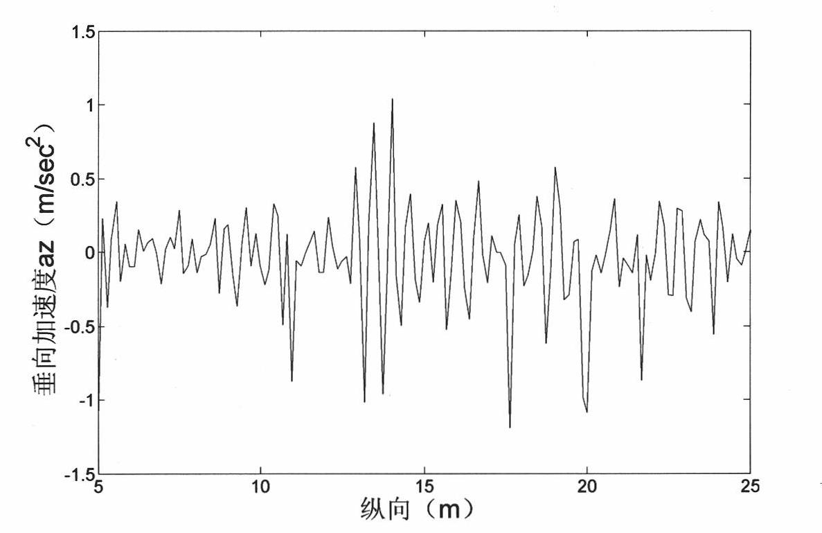 Three-dimensional pavement generating method applying to virtual prototype system