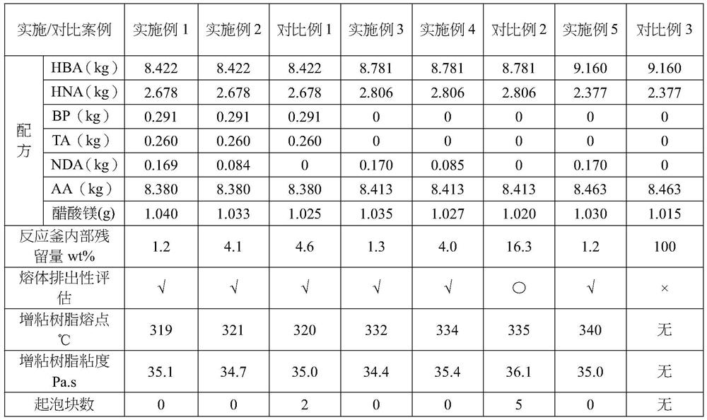 Liquid crystal polyester, liquid crystal polyester composition and products made thereof