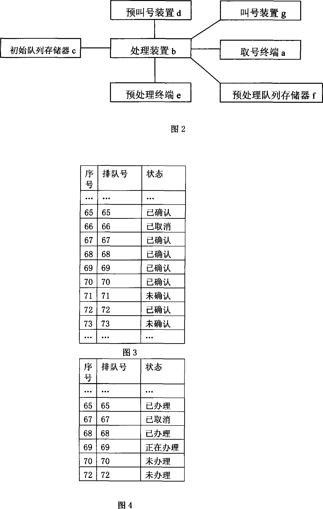 Method and system for managing queueing