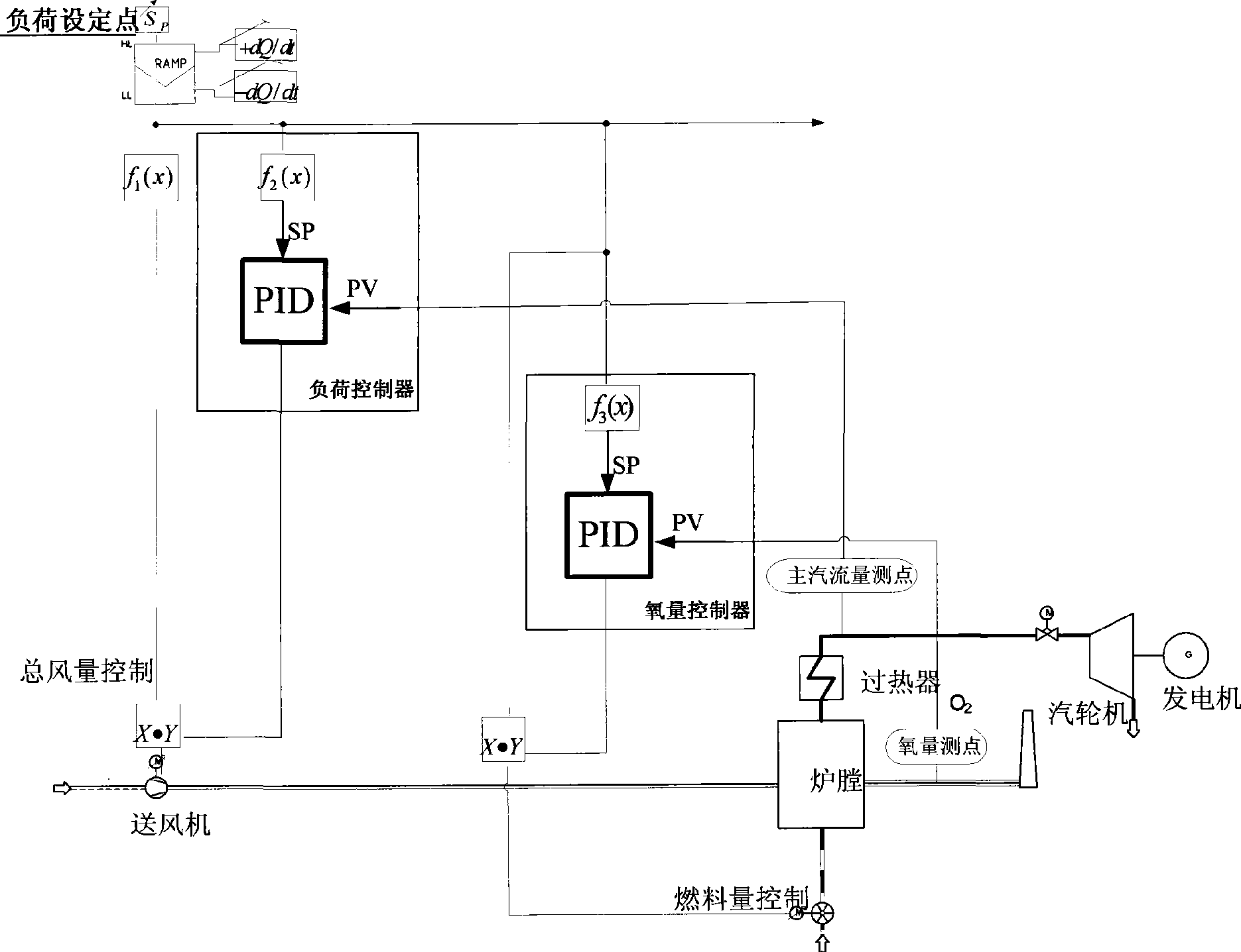 Method for correcting and controlling impacts of water content in fuel on loads of boiler