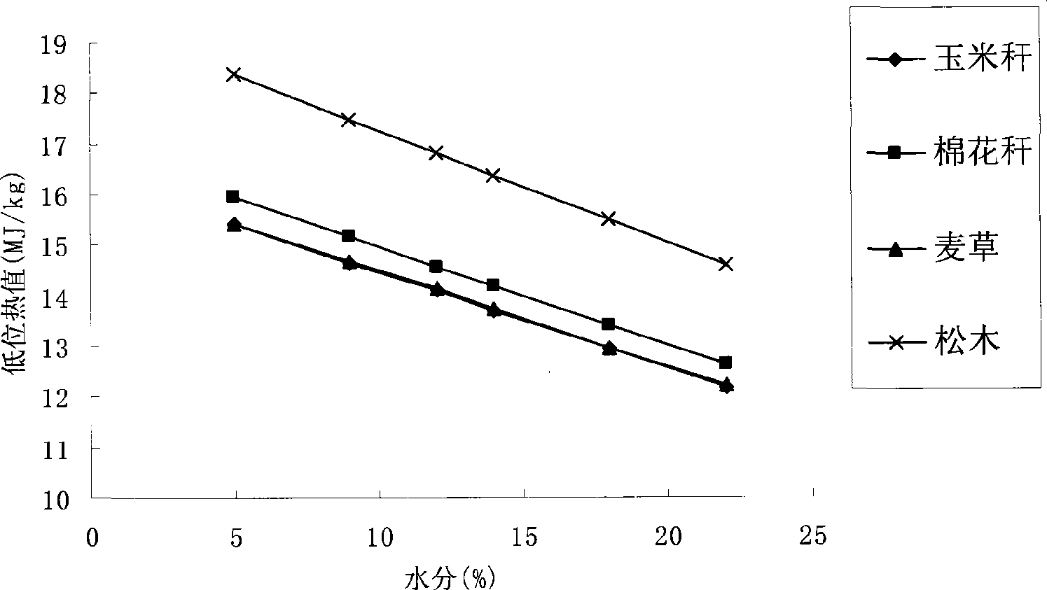 Method for correcting and controlling impacts of water content in fuel on loads of boiler