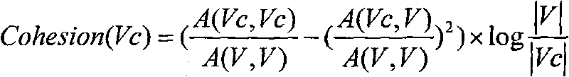 Picture retrieval clustering method facing to Web2.0 label picture shared space