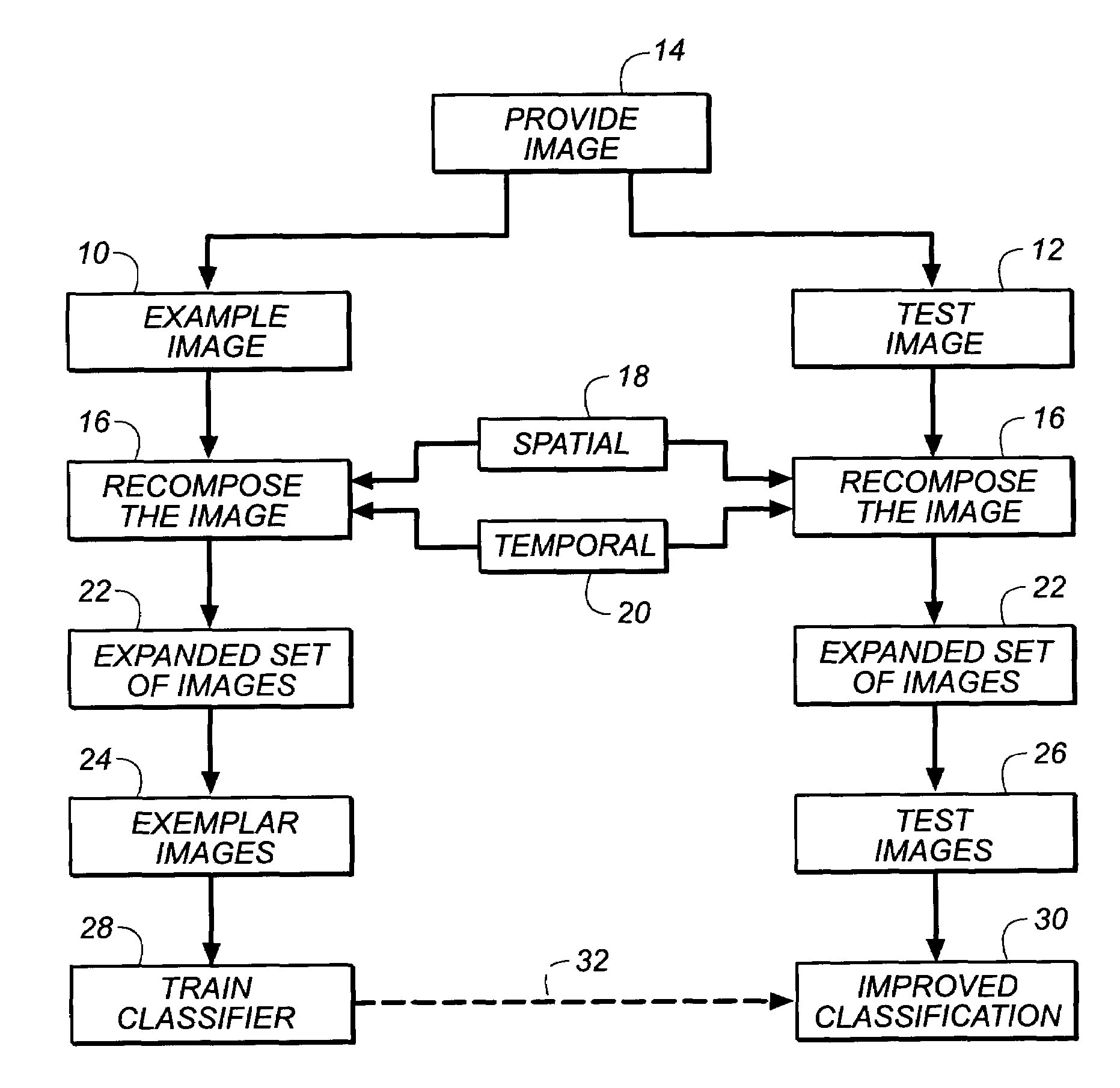 Method for using effective spatio-temporal image recomposition to improve scene classification