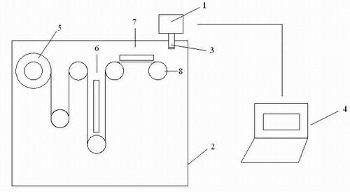 Method for on-line monitoring of residual gas on coiling coating machine