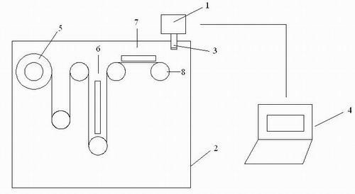 Method for on-line monitoring of residual gas on coiling coating machine