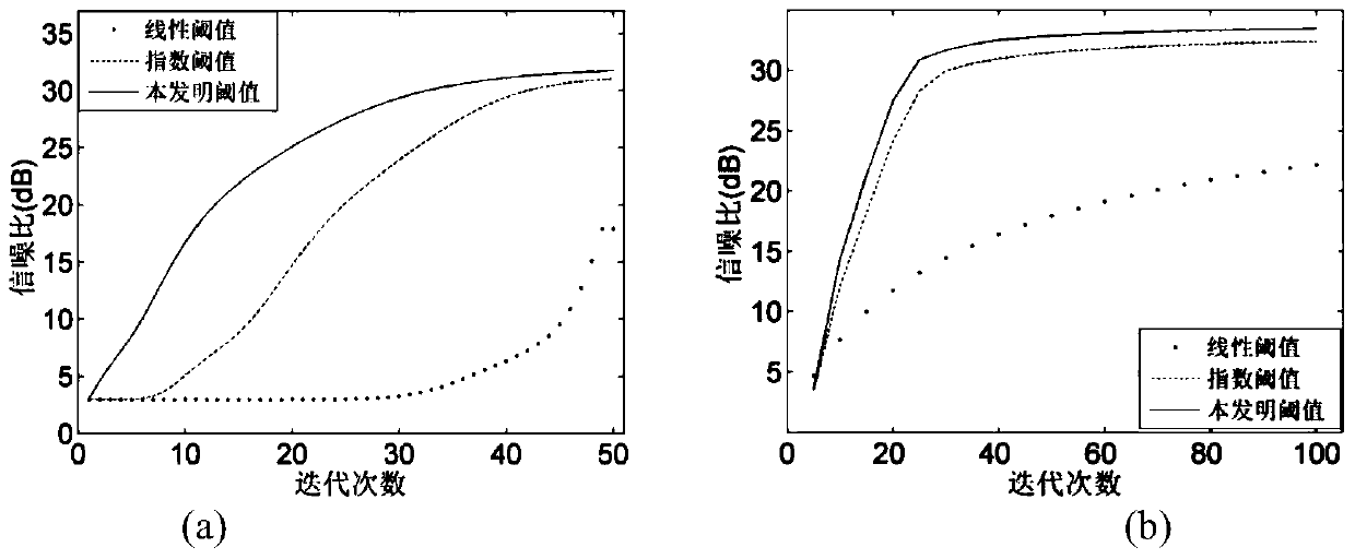 A Reconstruction Method of 3D Irregular Seismic Data in Frequency Domain