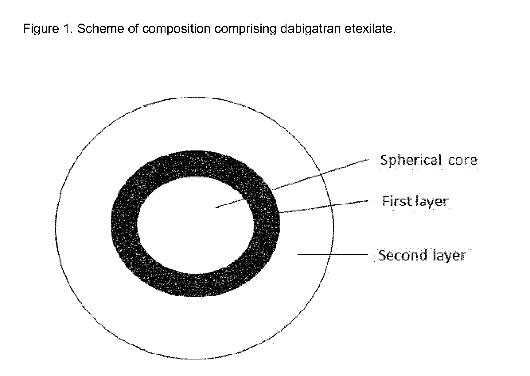 Oral pharmaceutical composition comprising dabigatran etexilate