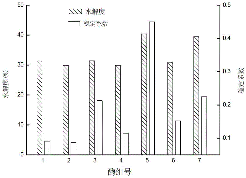 Preparation method of skim polypeptide cow milk