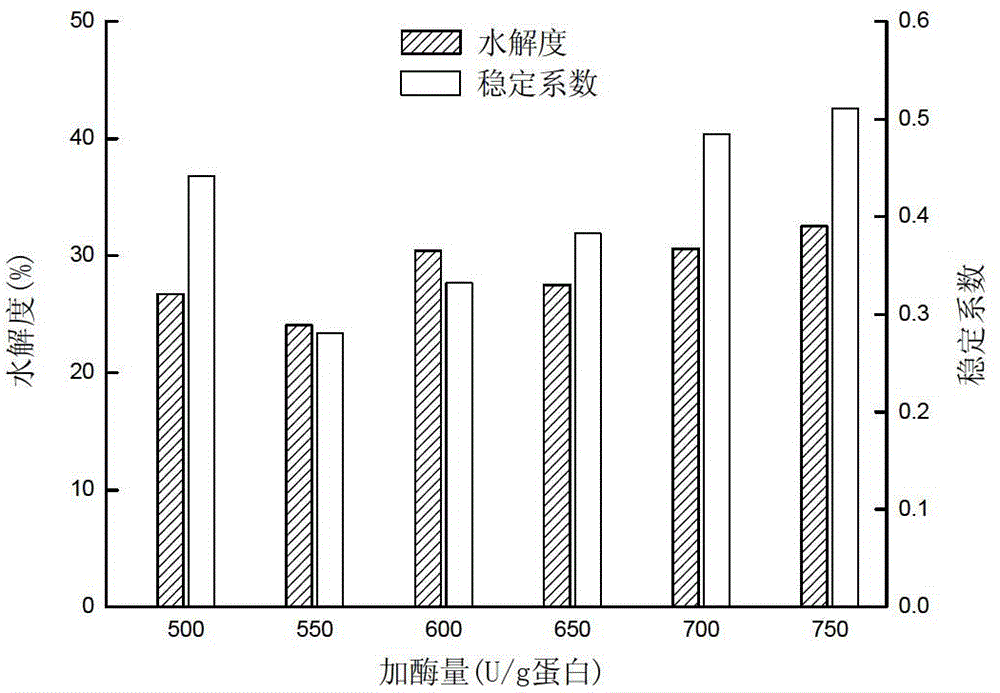 Preparation method of skim polypeptide cow milk