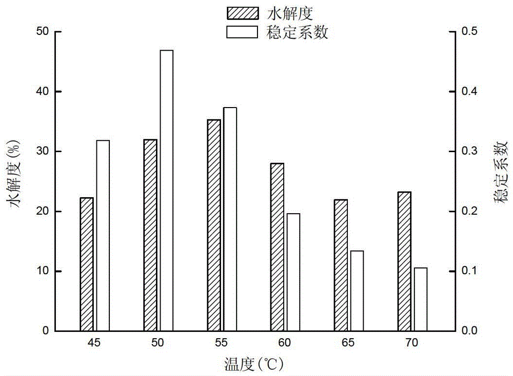 Preparation method of skim polypeptide cow milk