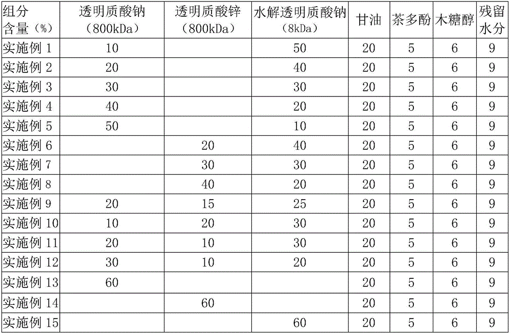 Hyaluronic acid mouth care film and preparation method and application thereof