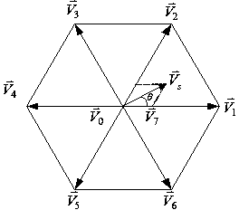 A two-level dual-mode space vector overmodulation method and system thereof