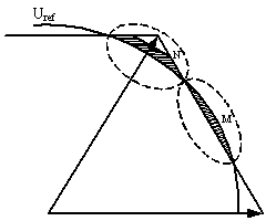 A two-level dual-mode space vector overmodulation method and system thereof