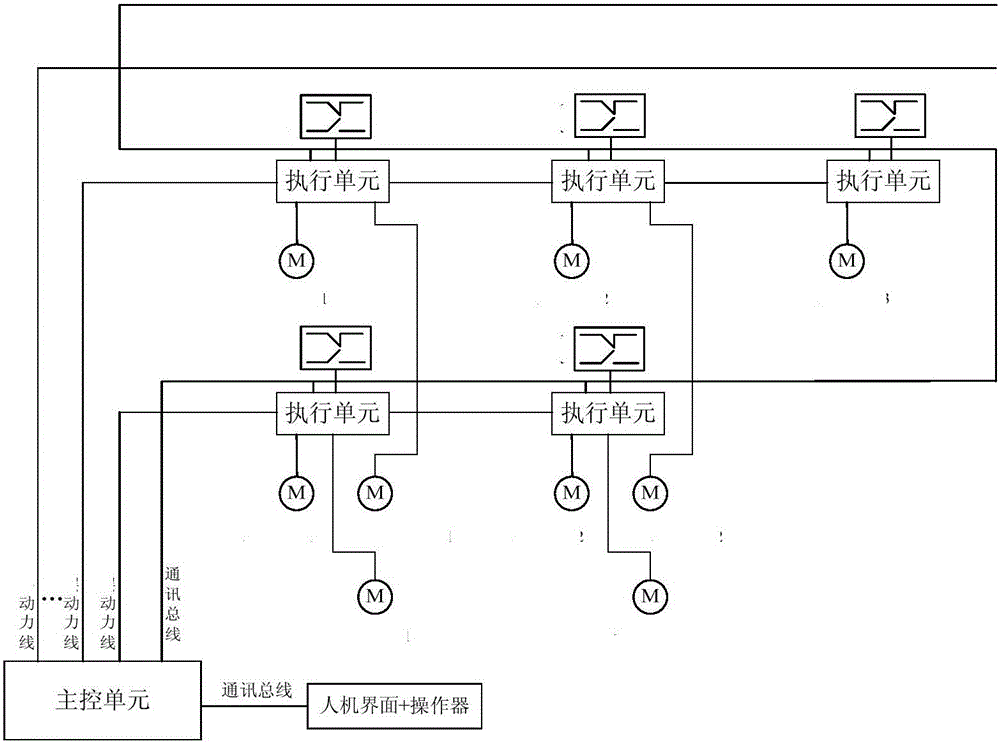 Stereoscopic parking garage control system based on CAN buses