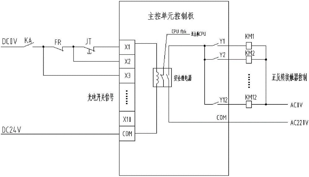 Stereoscopic parking garage control system based on CAN buses