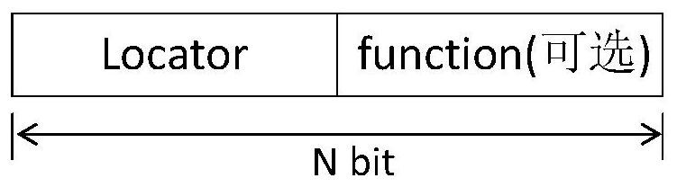 Segment routing header compression method and device, service processing method and device