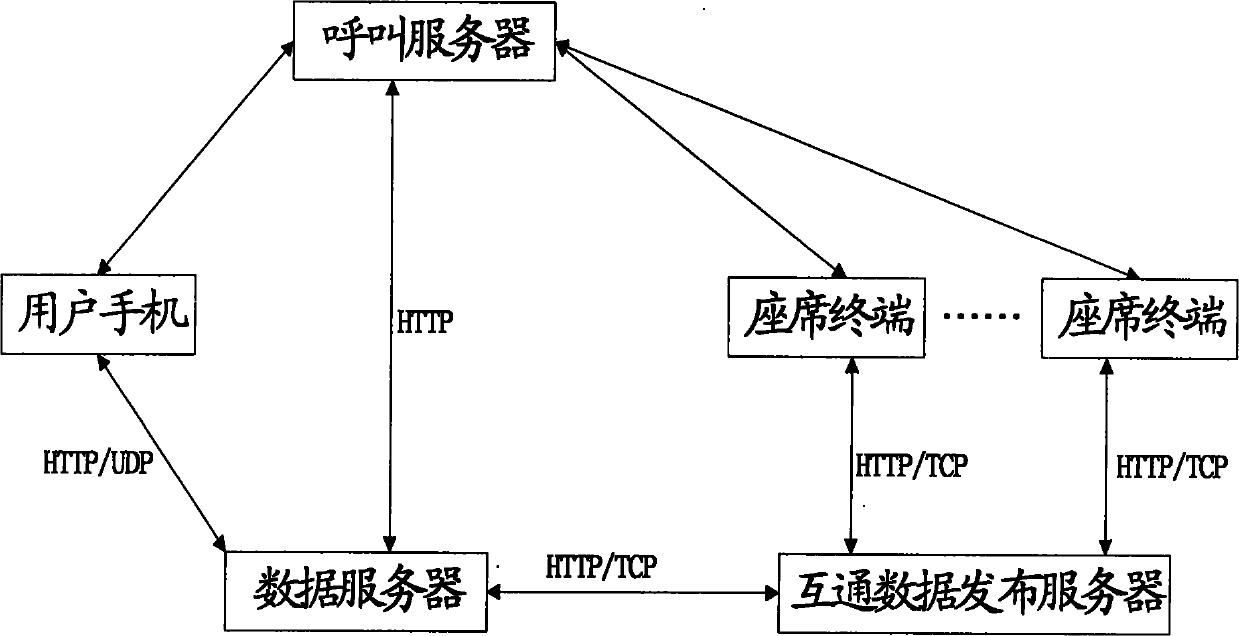 Interactive voice data response system and realizing method thereof