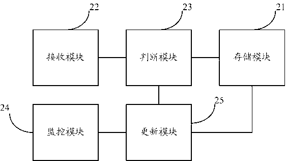 CGI (Common Gateway Interface) monitoring method, device and system thereof