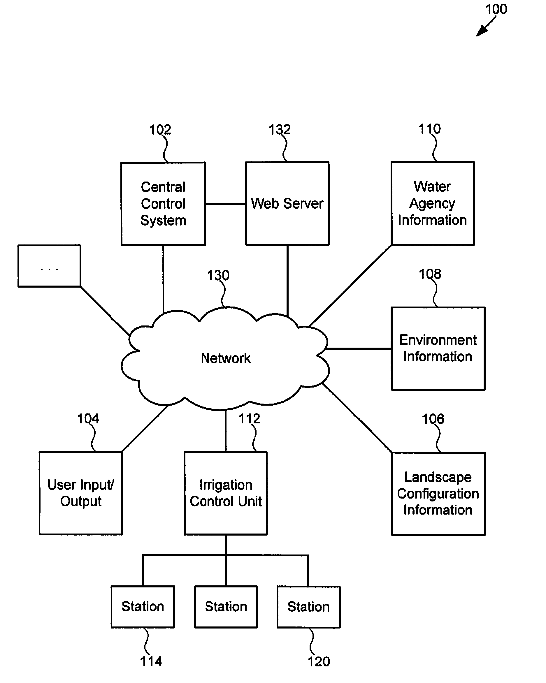 Irrigation system