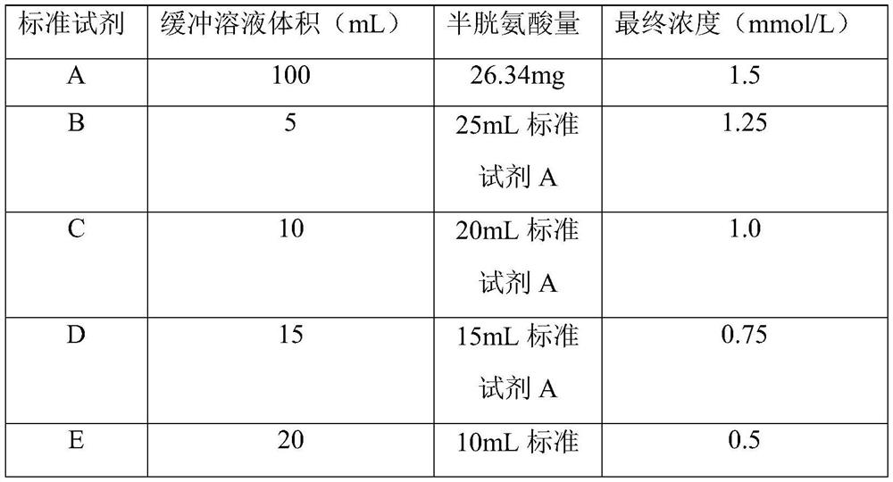 Sulfhydrylated hyaluronic acid as well as preparation method and application thereof