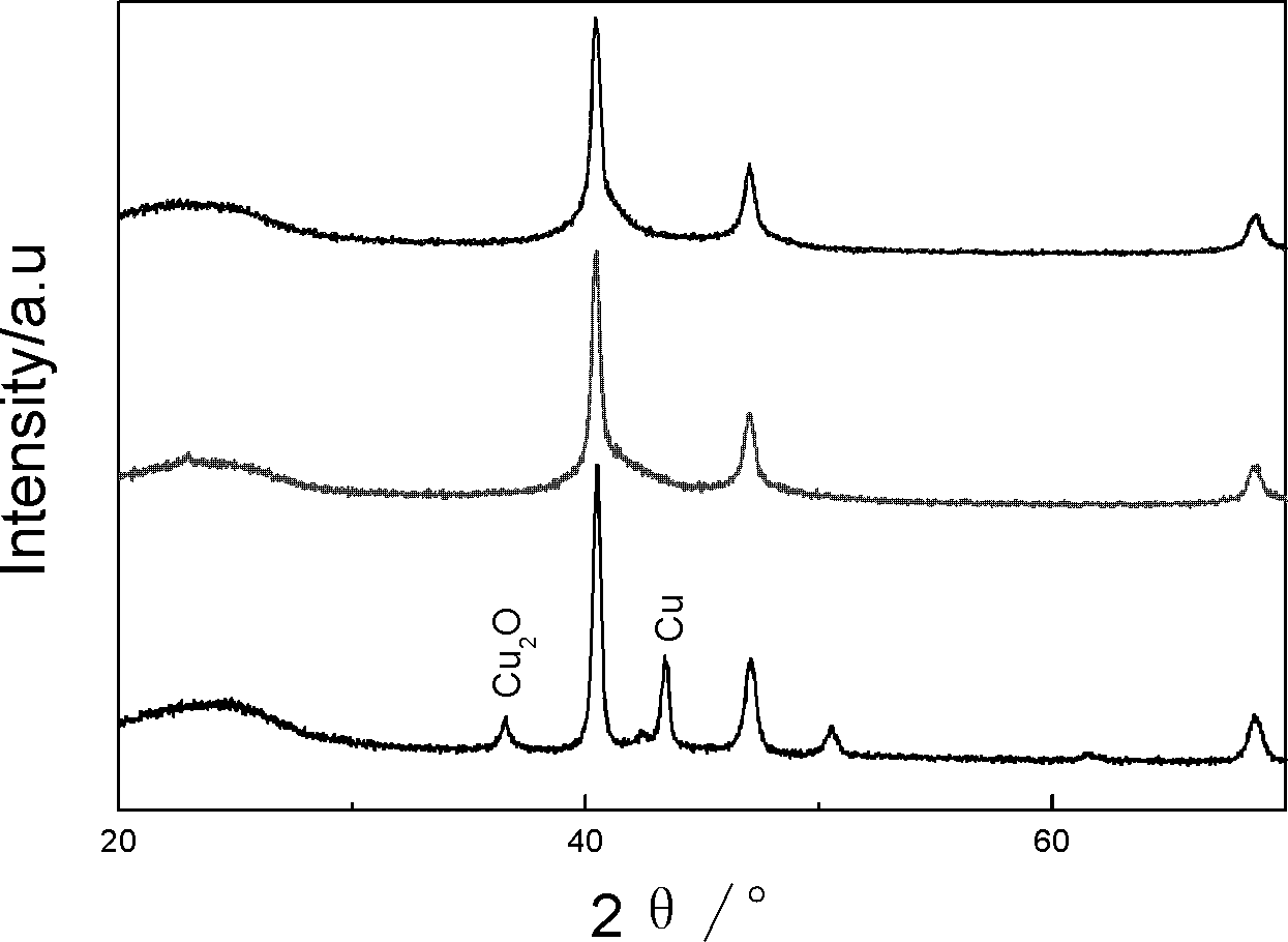 Carbon-loaded kernel-shell copper-palladium-platinum catalyst for fuel battery and preparation method thereof