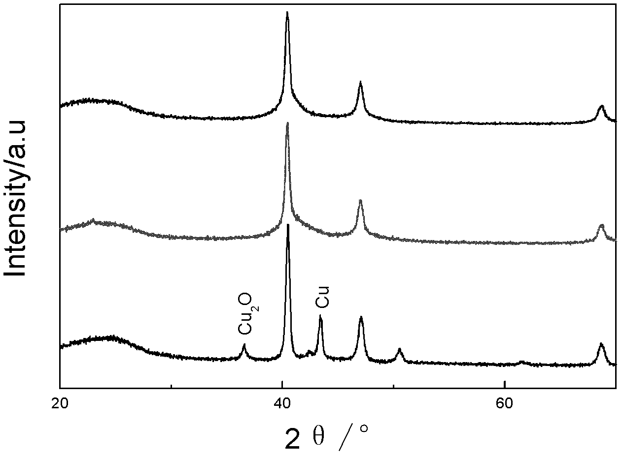 Carbon-loaded kernel-shell copper-palladium-platinum catalyst for fuel battery and preparation method thereof