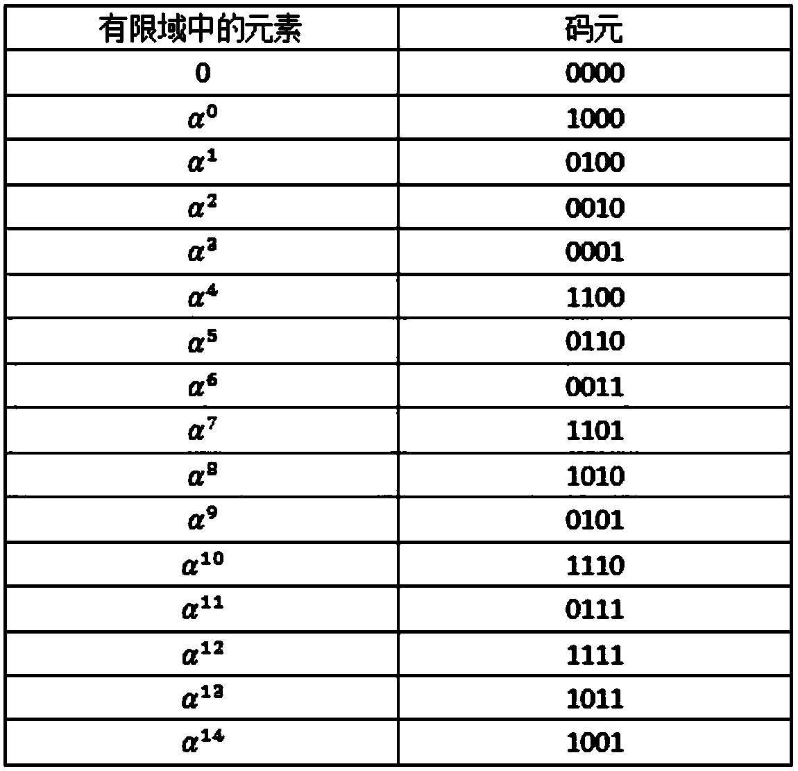 A 72-bit state information big data traceability system error-correctable encoding and decoding method