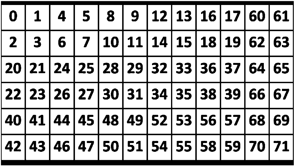 A 72-bit state information big data traceability system error-correctable encoding and decoding method