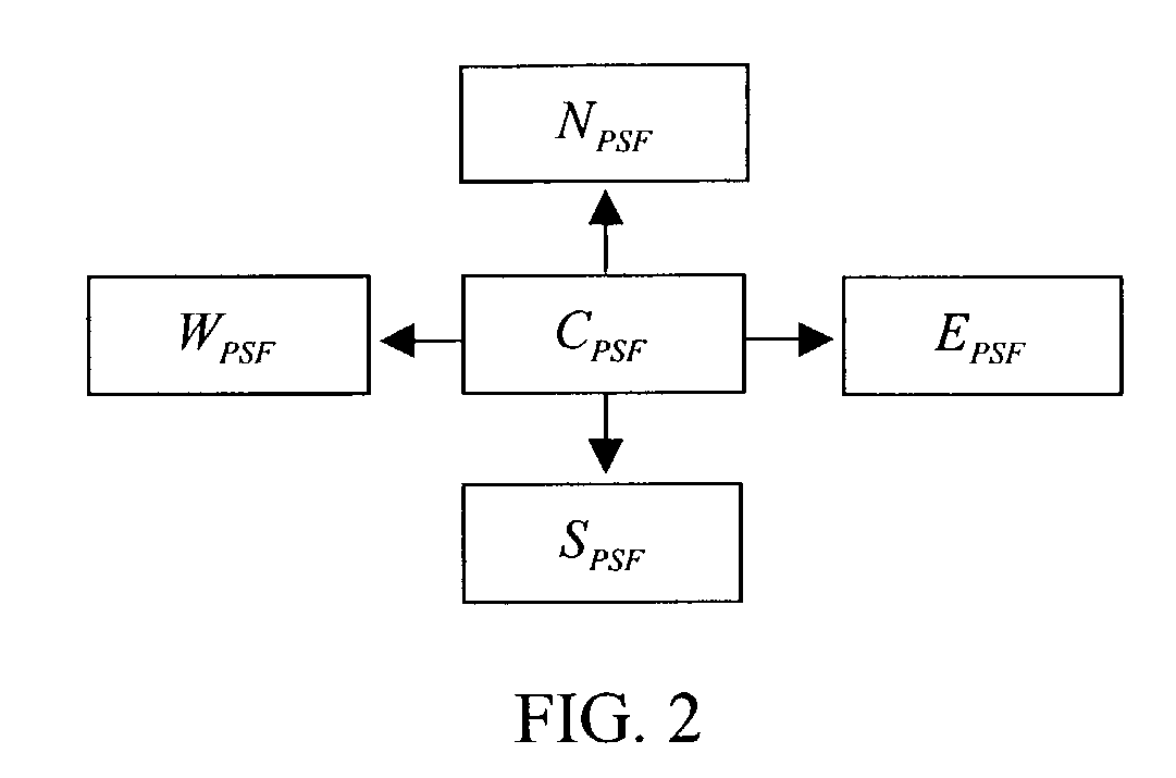 Apparatus and method for three dimensional image reconstruction