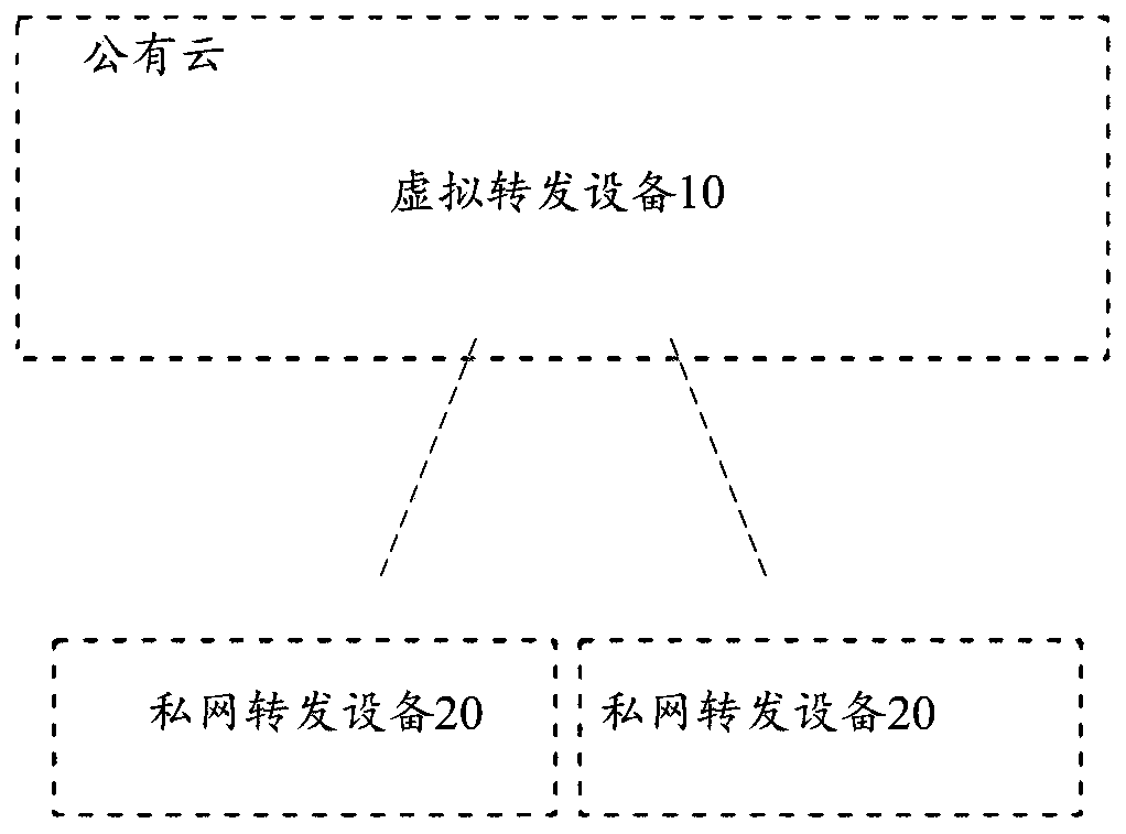 Hybrid cloud network system, communication system and communication method