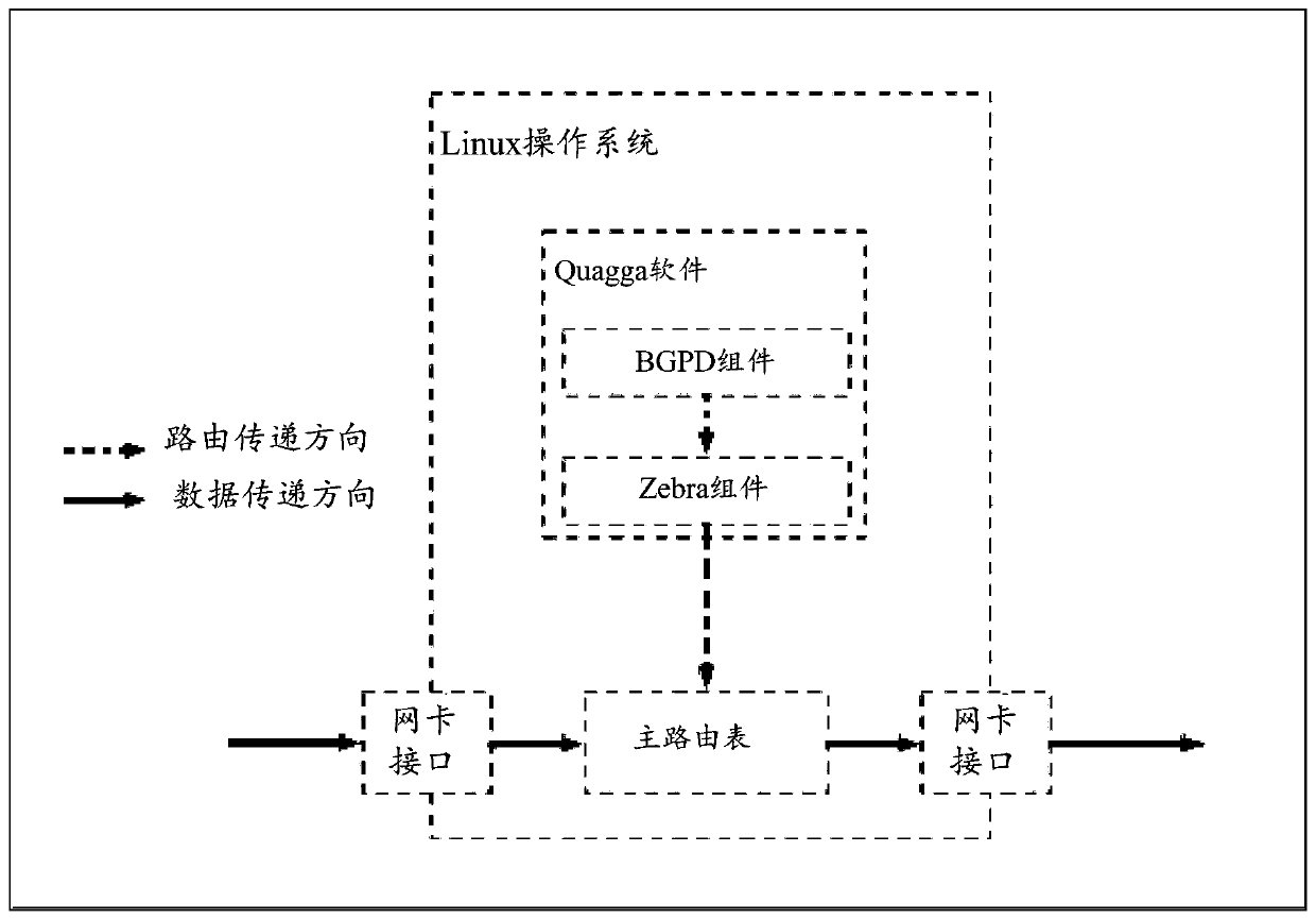 Hybrid cloud network system, communication system and communication method