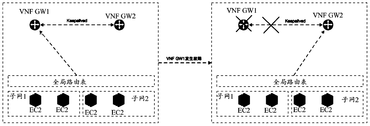 Hybrid cloud network system, communication system and communication method