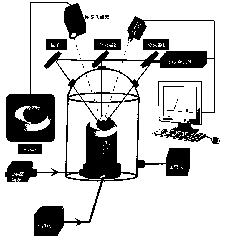 Nano glass ceramic up-conversion luminescent material and preparation method thereof