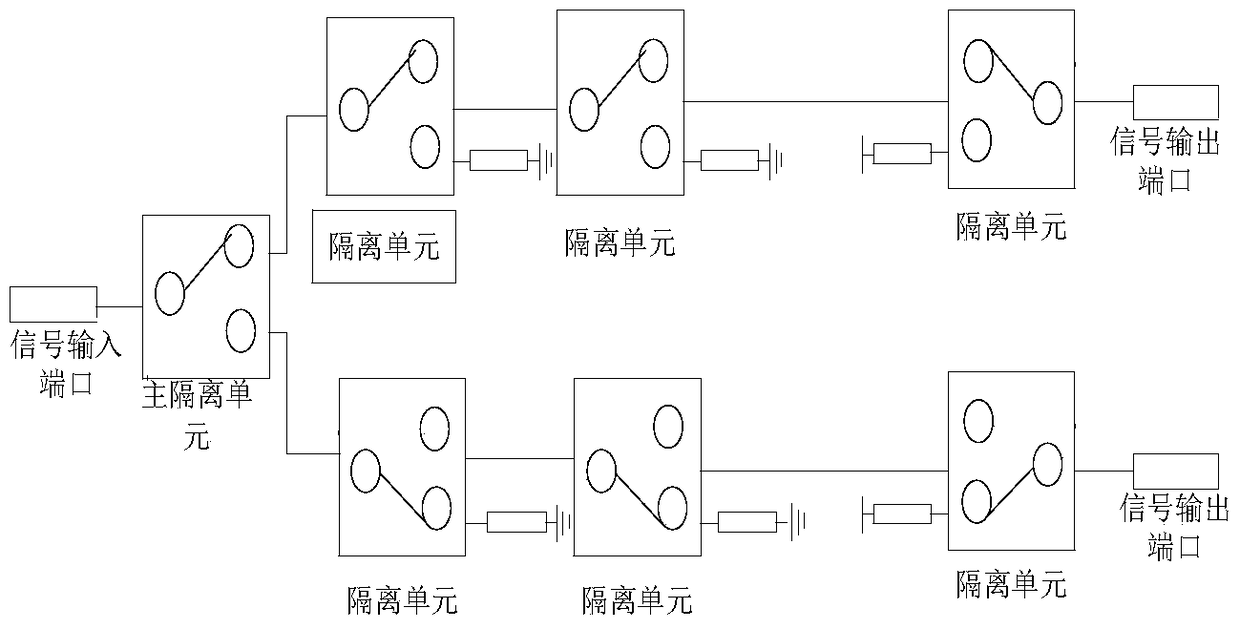 A high isolation switch module