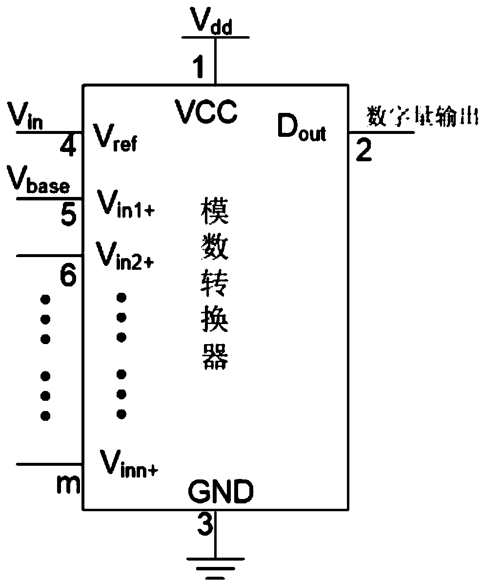 An analog signal acquisition method and device