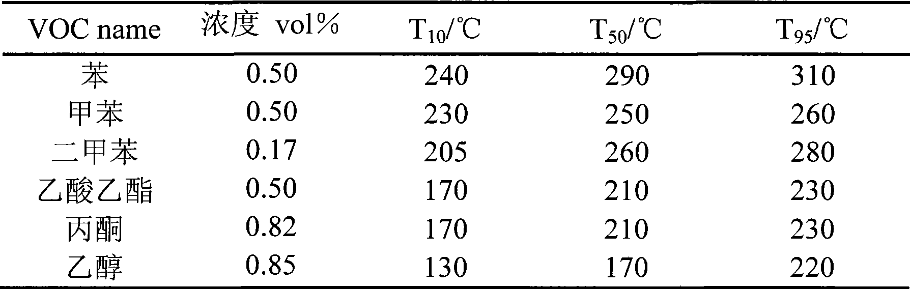 Cellular ceramic type catalyst for catalytic combustion of perovskite as well as preparation and application thereof