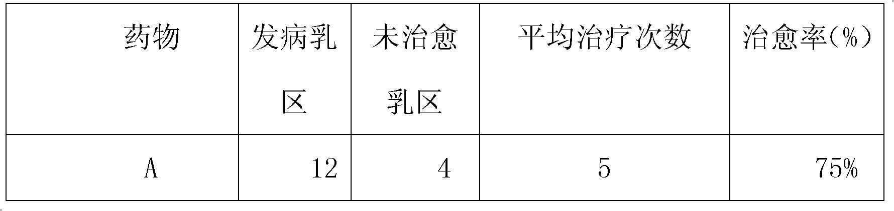 Chinese medicinal infusion solution for treating bovine mastitis and preparation method thereof