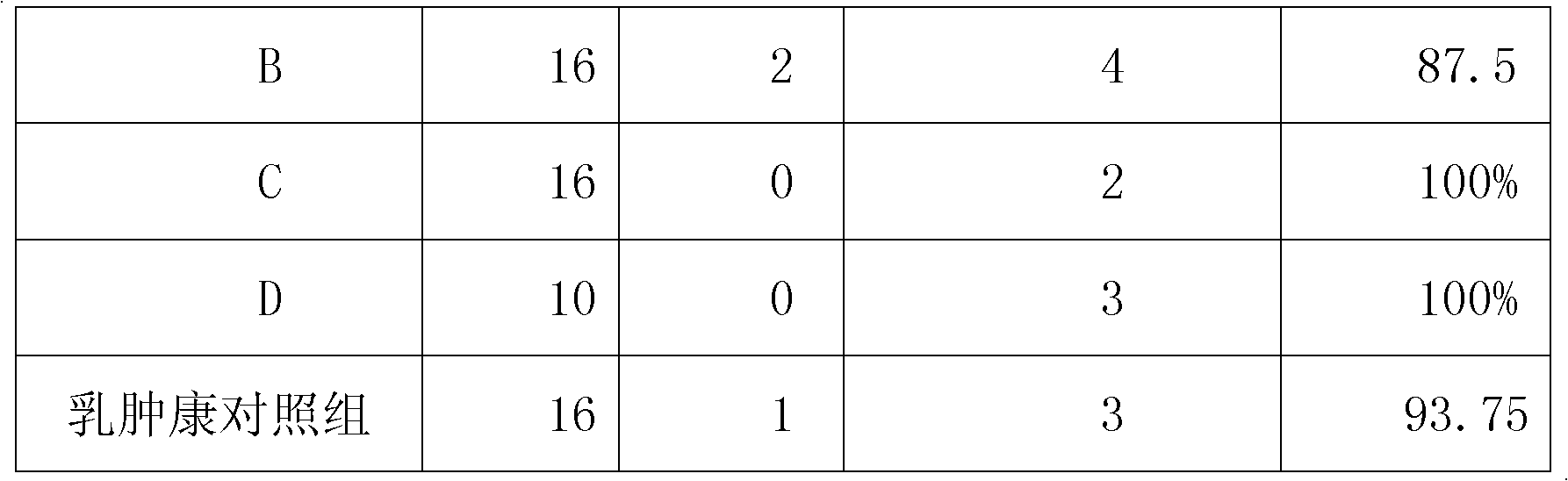 Chinese medicinal infusion solution for treating bovine mastitis and preparation method thereof