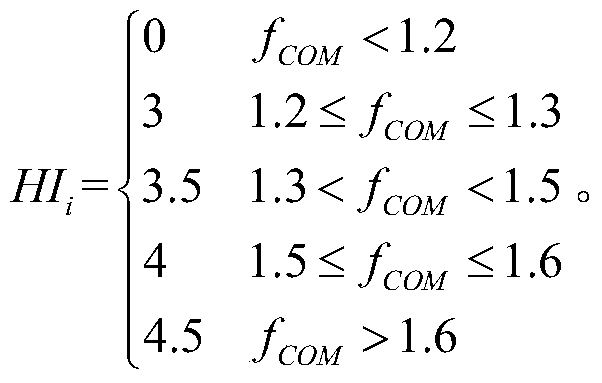 An Evaluation Method for Electric Energy Meter Operation