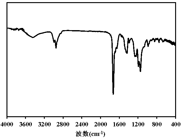 Preparation method of quaternary ammonium salt type cationic povidone-iodine antibacterial material