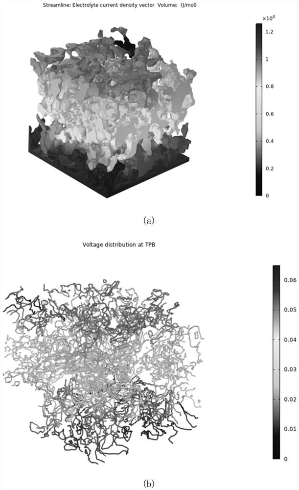 Method for establishing SOFC/SOEC electrode microstructure electrochemical model