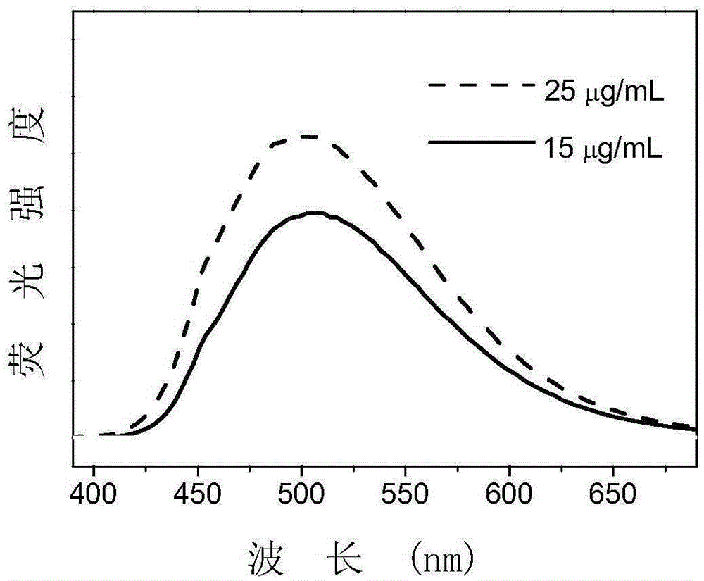 Amphiphilic molecules with aggregation-induced emission effects, preparing method thereof and uses of the amphiphilic molecules