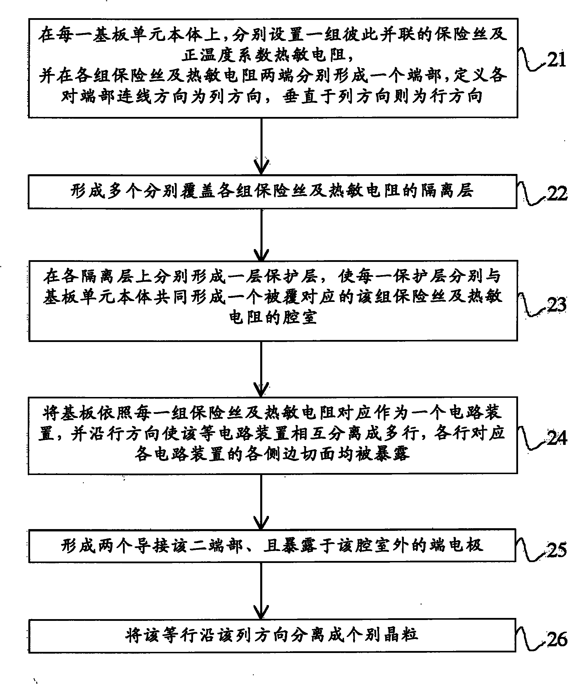 Over-temperature and over-current double protection element and manufacturing method thereof