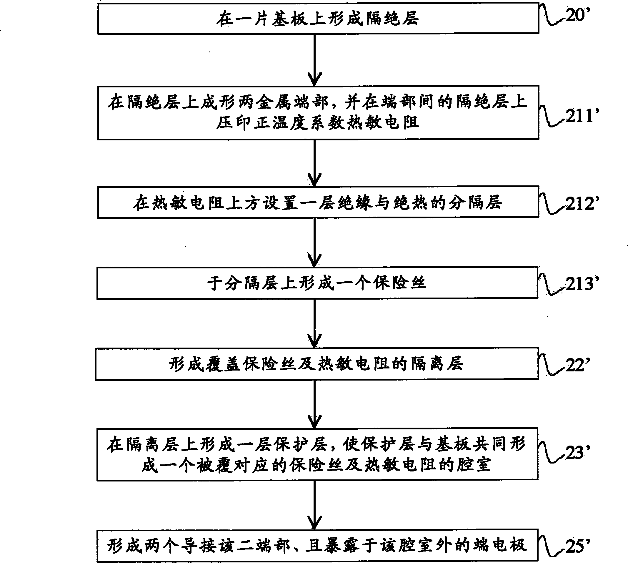 Over-temperature and over-current double protection element and manufacturing method thereof