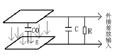 Three-dimensional power frequency electric field measurement method and device capable of correcting distortion of electric field