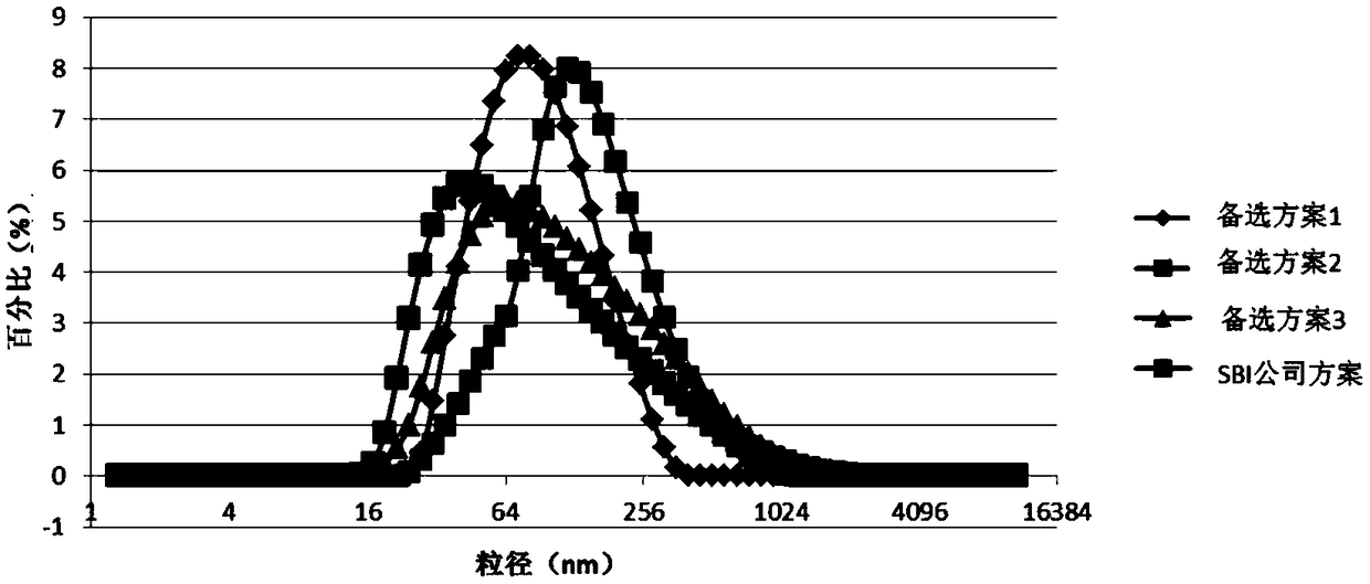 Kit and method for preparing exosomes in serum or plasma