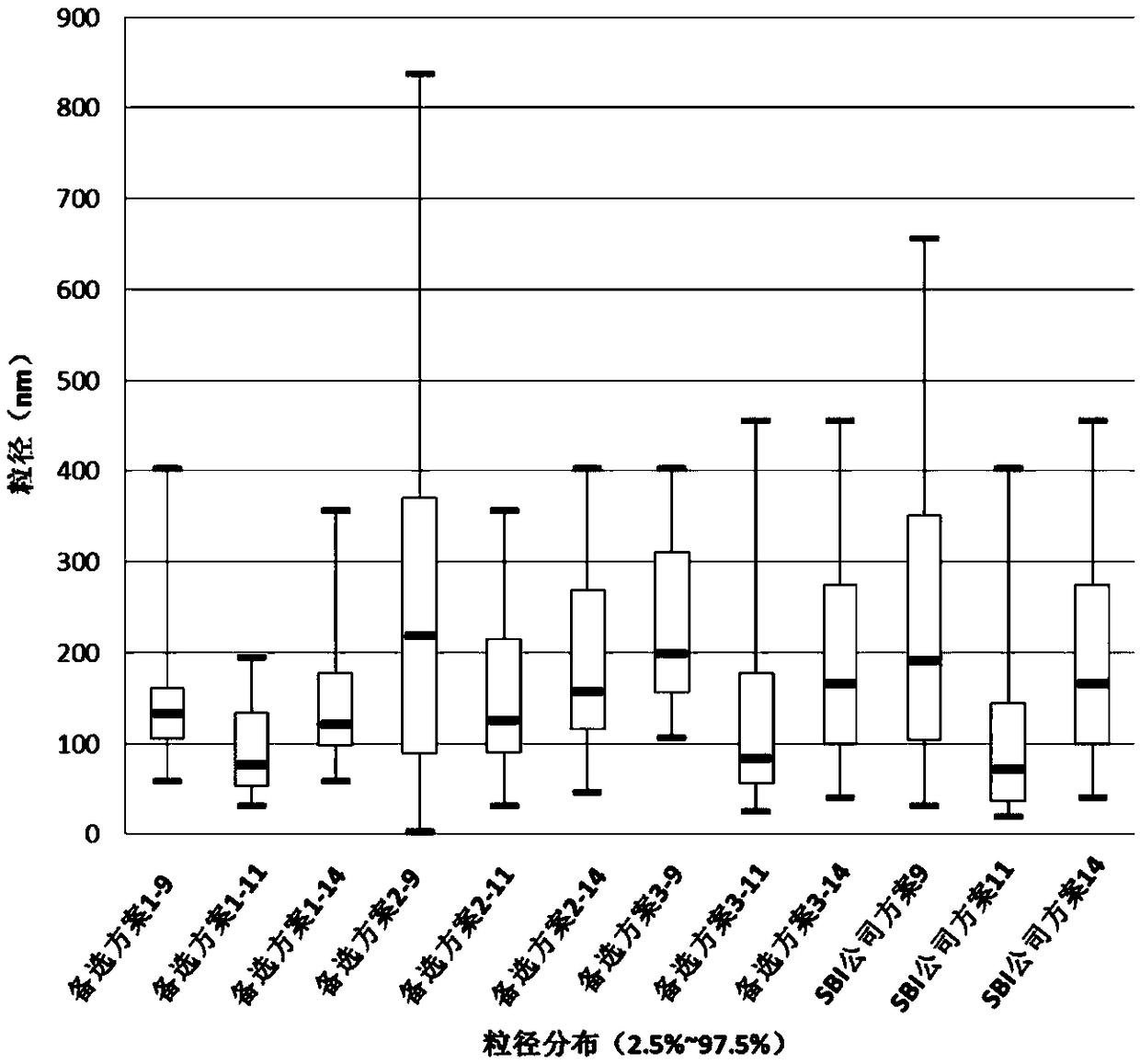 Kit and method for preparing exosomes in serum or plasma