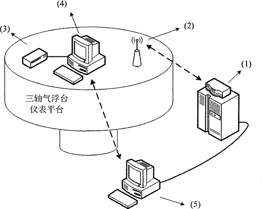 High-precision attitude determination method for spacecraft attitude motion simulation platform